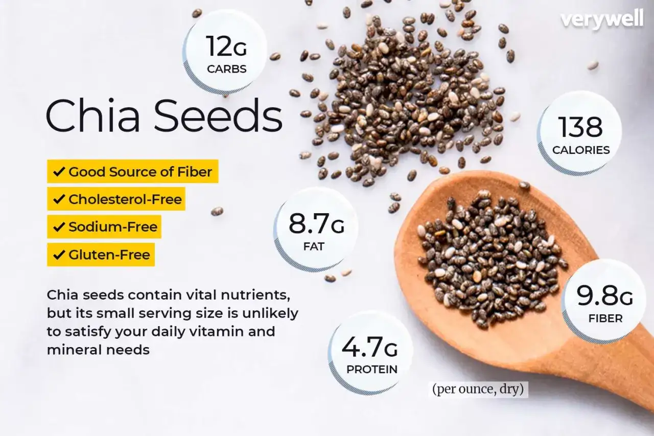 Nasiona chia: ile nasion chia dziennie? Dowiedz się o ich wartościach odżywczych: 138 kcal, 9.8g błonnika, 8.7g tłuszczu, 4.7g białka, 12g węglowodanów.