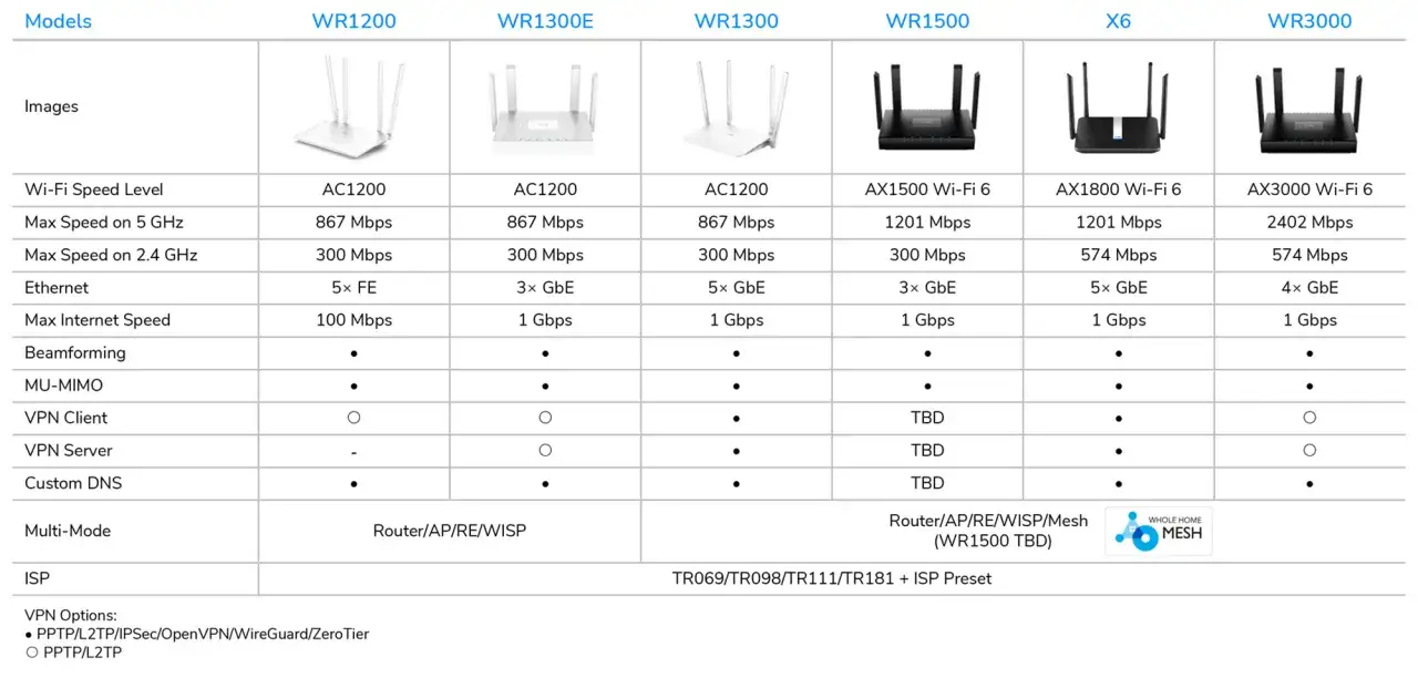 Router z VPN vs aplikacja VPN