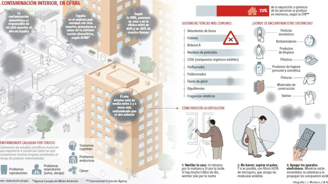 Edificio con humo saliendo de ventanas, indicando contaminación interior. Se listan compuestos orgánicos volátiles y cómo reducir la exposición.