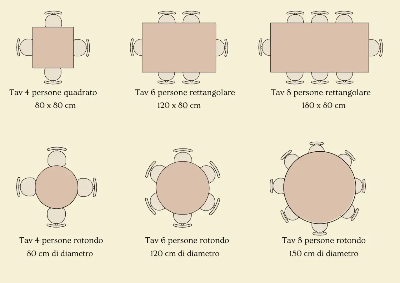 Diverse configurazioni di tavoli (quadrati, rettangolari, rotondi) con relative dimensioni e numero di persone, utili per scegliere l'altezza tavolo ideale.