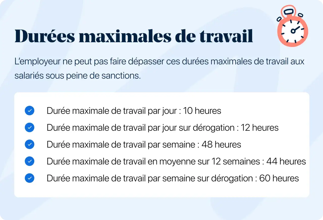 Durées maximales de travail : 10h par jour, 48h par semaine. Des dérogations existent.