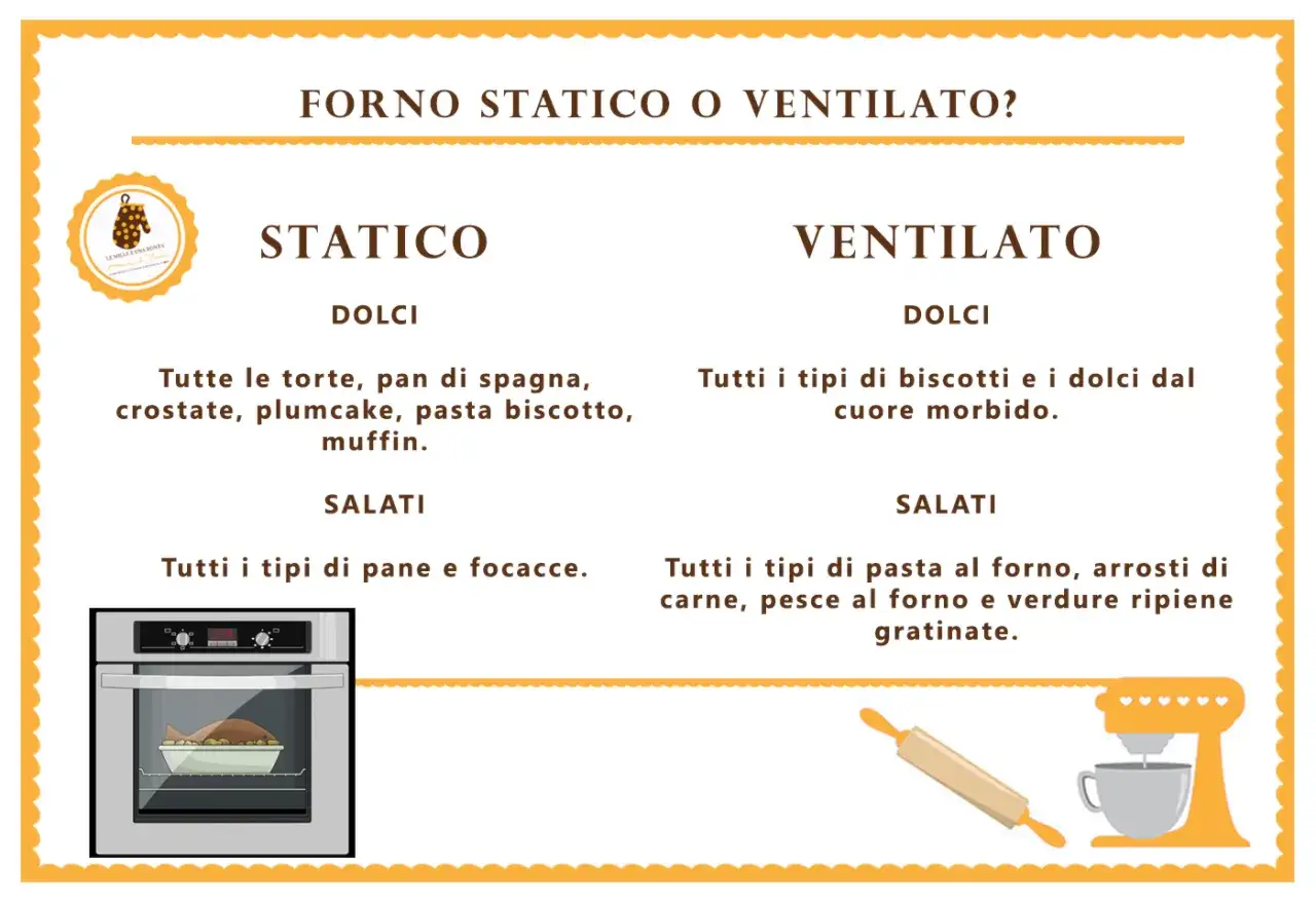 Tabella comparativa: forno statico o ventilato? Ideale per dolci, salati, pane, arrosti e pesce.
