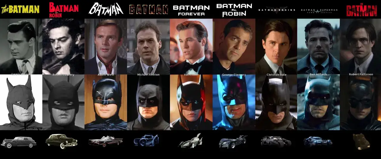 Kto grał Batmana? Lewis Wilson, Robert Lowery, Adam West, Michael Keaton, Val Kilmer, George Clooney, Christian Bale, Ben Affleck i Robert Pattinson.