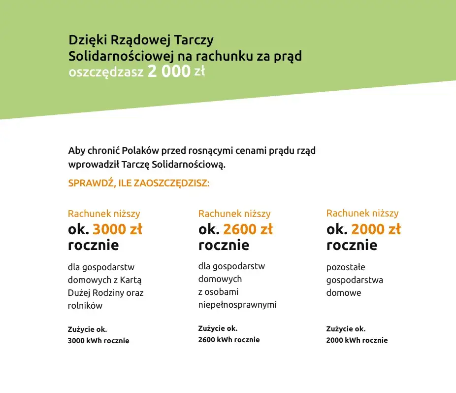 Najczęstsze błędy w oświadczeniach o cenie prądu