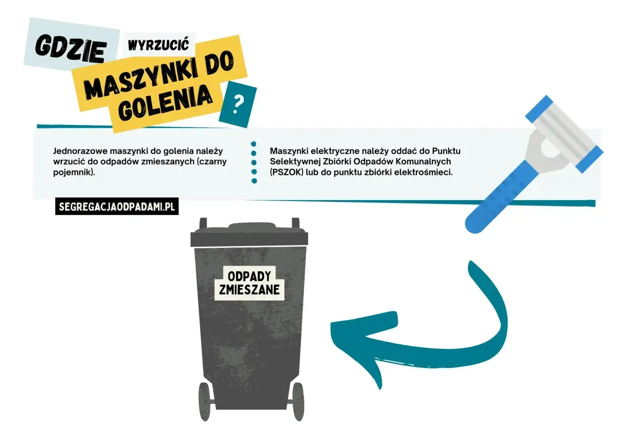 Jednorazowe maszynki do golenia wyrzuć do odpad&oacute;w zmieszanych. Elektryczne oddaj do PSZOK lub punktu zbi&oacute;rki elektrośmieci.