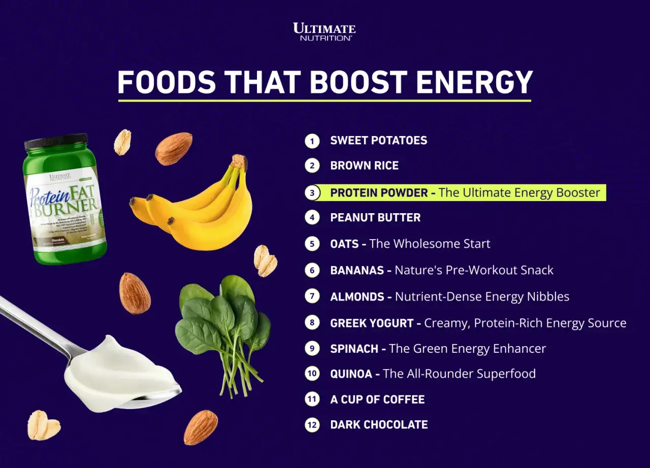 Energie-Boost: Protein-Pulver, Bananen, Mandeln und mehr. Auch Cystein in Lebensmitteln kann die Energie f&ouml;rdern.