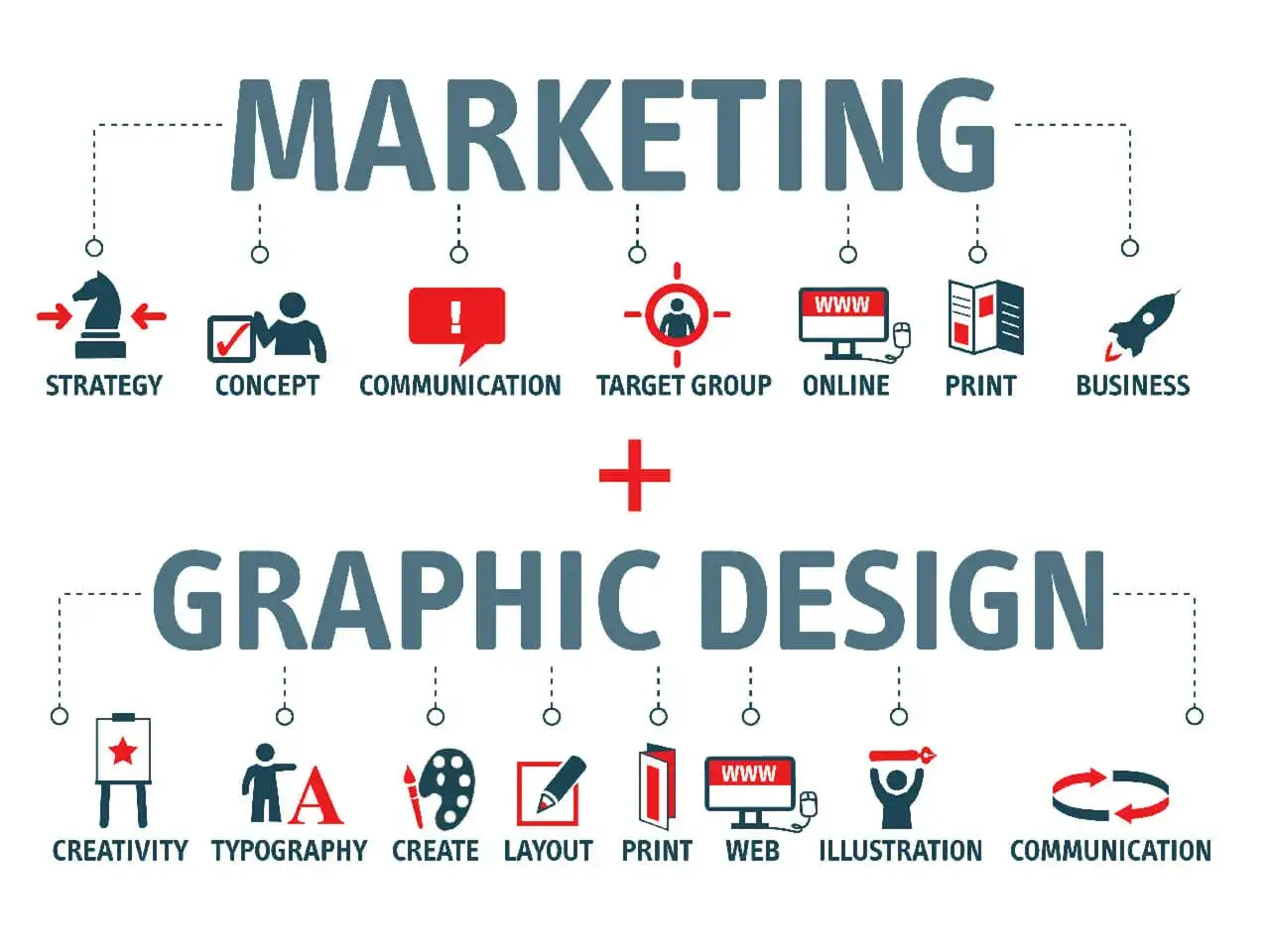 Il design marketing unisce strategia, comunicazione e creativit&agrave; per raggiungere il target.