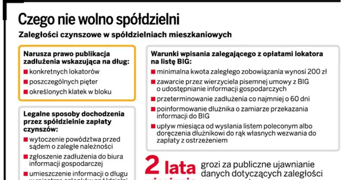 Jak zbierać dowody nieprawidłowości w spółdzielni mieszkaniowej