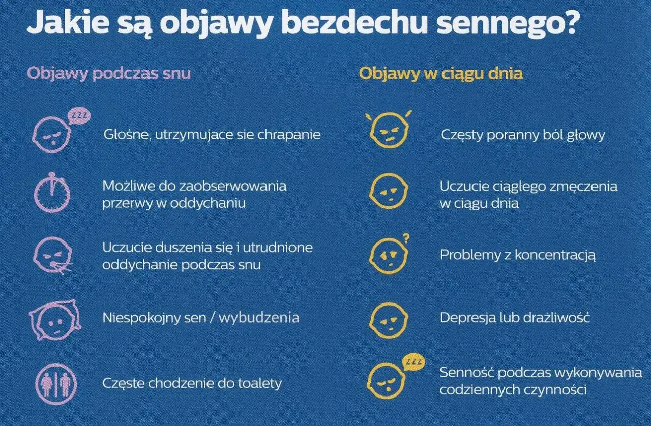 Objawy bezdechu sennego: głośne chrapanie, przerwy w oddychaniu, uczucie duszności, zmęczenie, ból głowy, problemy z koncentracją.