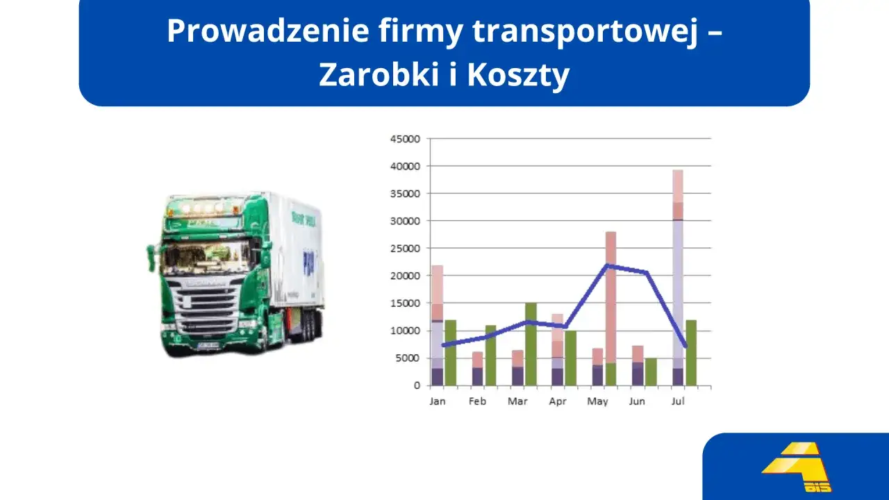 Zielona ciężarówka obok wykresu pokazującego koszty firmy transportowej w poszczególnych miesiącach.