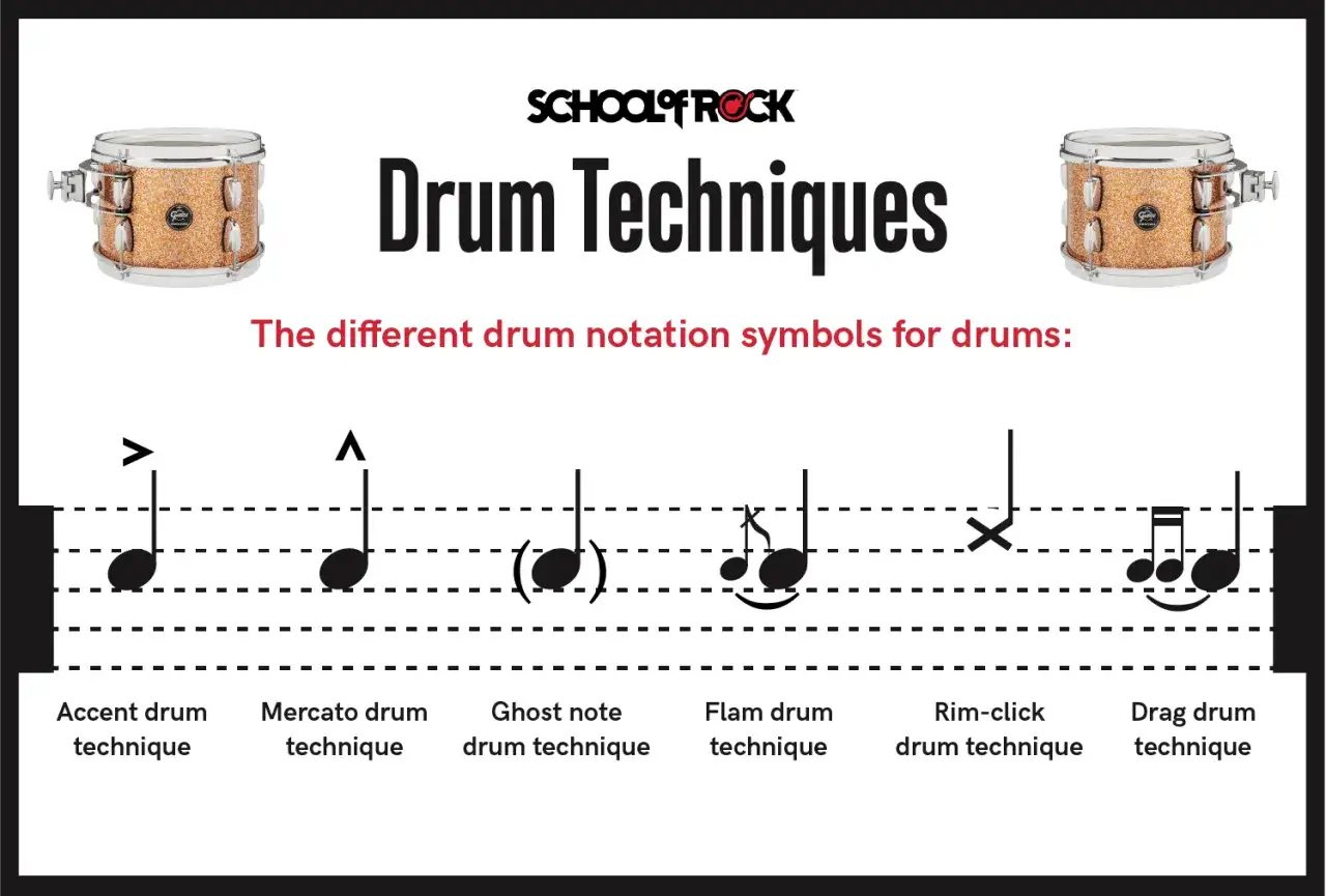 R&oacute;żne techniki gry na instrumentach perkusyjnych: akcent, mercato, ghost note, flam, rim-click, drag.