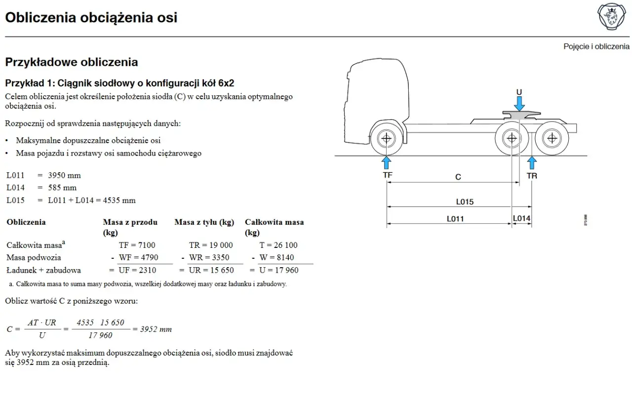 Ilustracja pokazuje ciągnik siodłowy 6x2 z wymiarami i siłami, obliczającymi ładowność naczepy tira.