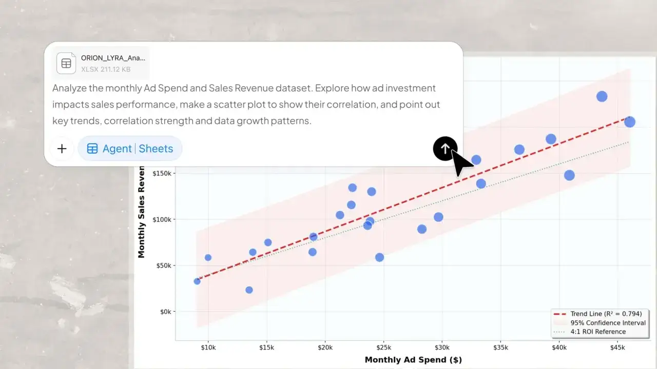 Grafico a dispersione Excel che mostra la correlazione tra spesa pubblicitaria mensile e ricavi di vendita, con una linea di tendenza e intervallo di confidenza.