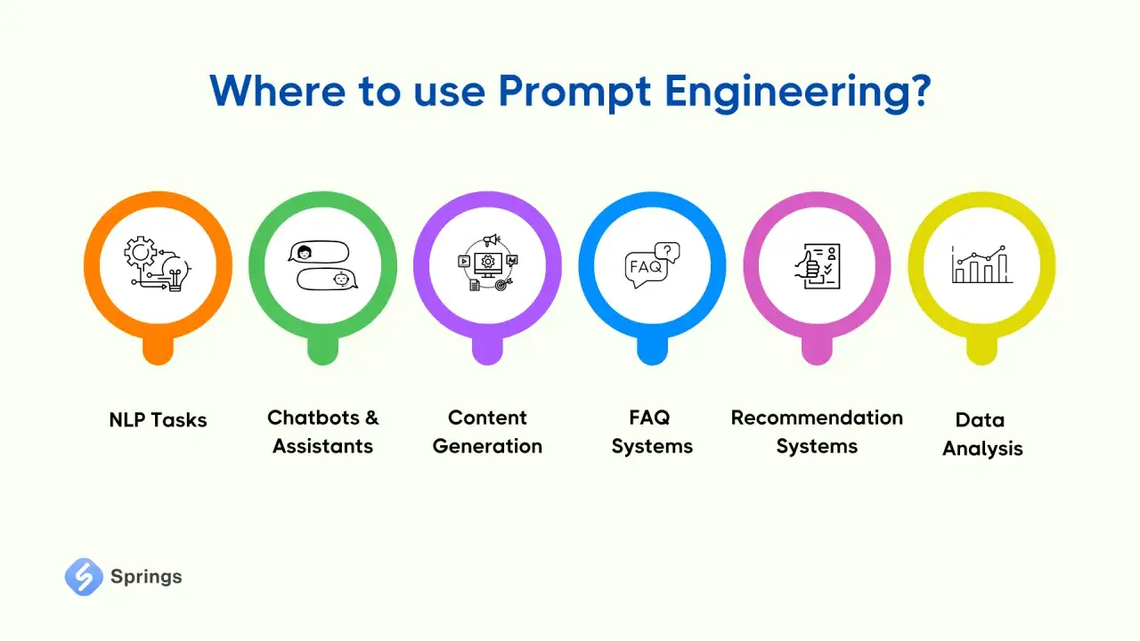 Zastosowania prompt engineering: NLP, chatboty, generowanie treści, FAQ, systemy rekomendacji, analiza danych. To pytanie do sztucznej inteligencji.