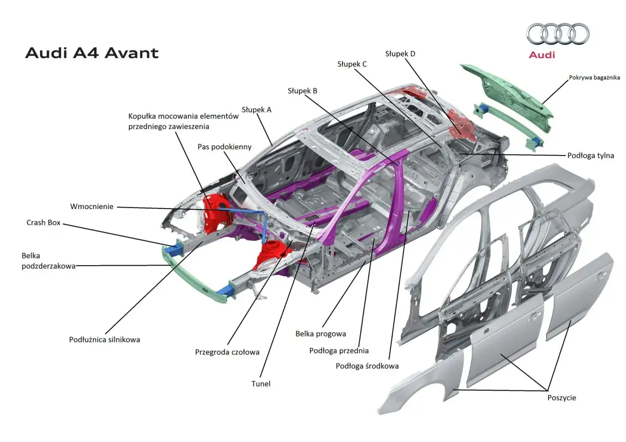 Rozłożona karoseria auta Audi A4 Avant, ukazująca poszczególne elementy konstrukcyjne, takie jak podłoga, słupki, progi i poszycie.