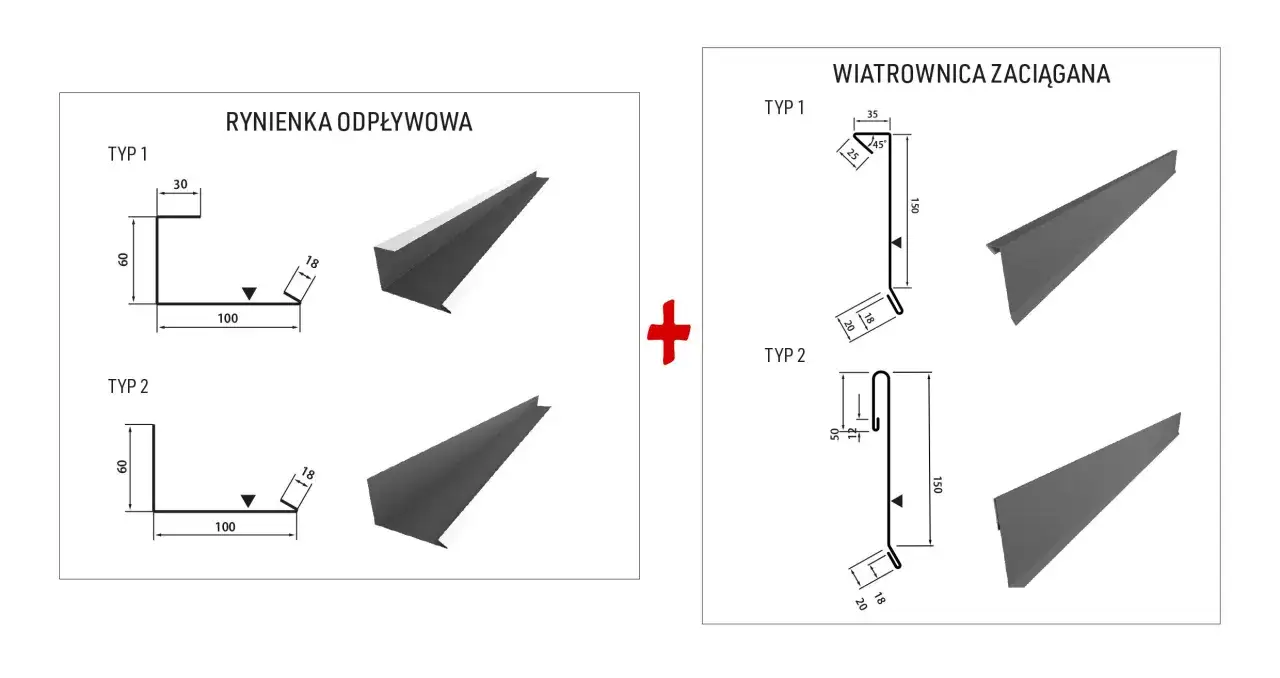 Obr&oacute;bki blacharskie dachu jednospadowego: rynienki odpływowe i wiatrownice zaciągane, z wymiarami i wizualizacjami profili.