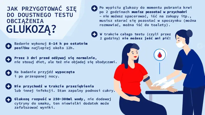 badanie krwi glukoza przygotowanie
