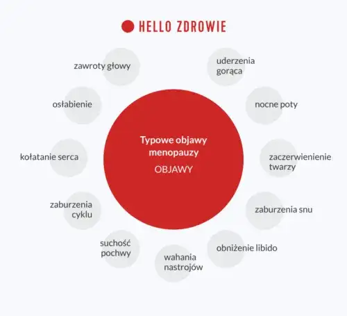 nietypowe objawy menopauzy