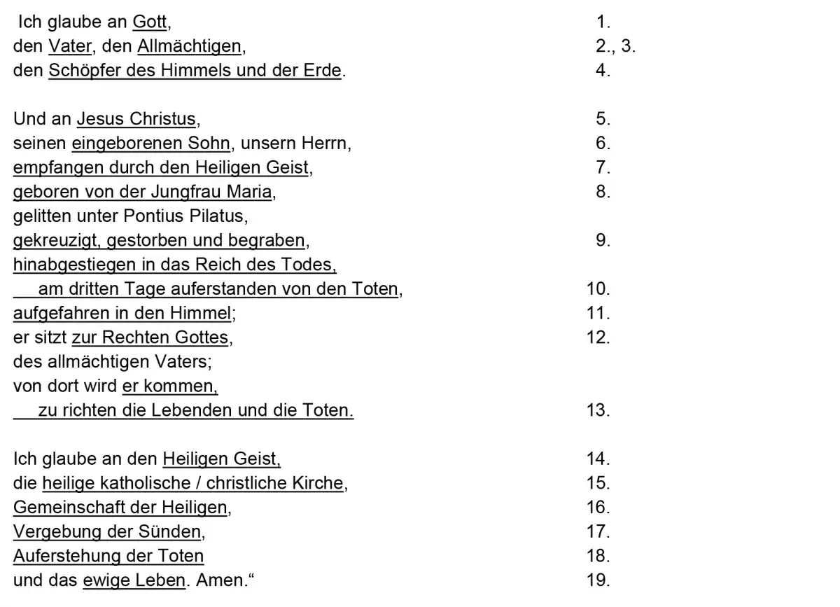 Text des Glaubensbekenntnisses evangelisch: Ich glaube an Gott, den Vater, den Allm&auml;chtigen, den Sch&ouml;pfer des Himmels und der Erde. Und an Jesus Christus, seinen eingeborenen Sohn, unsern Herrn.