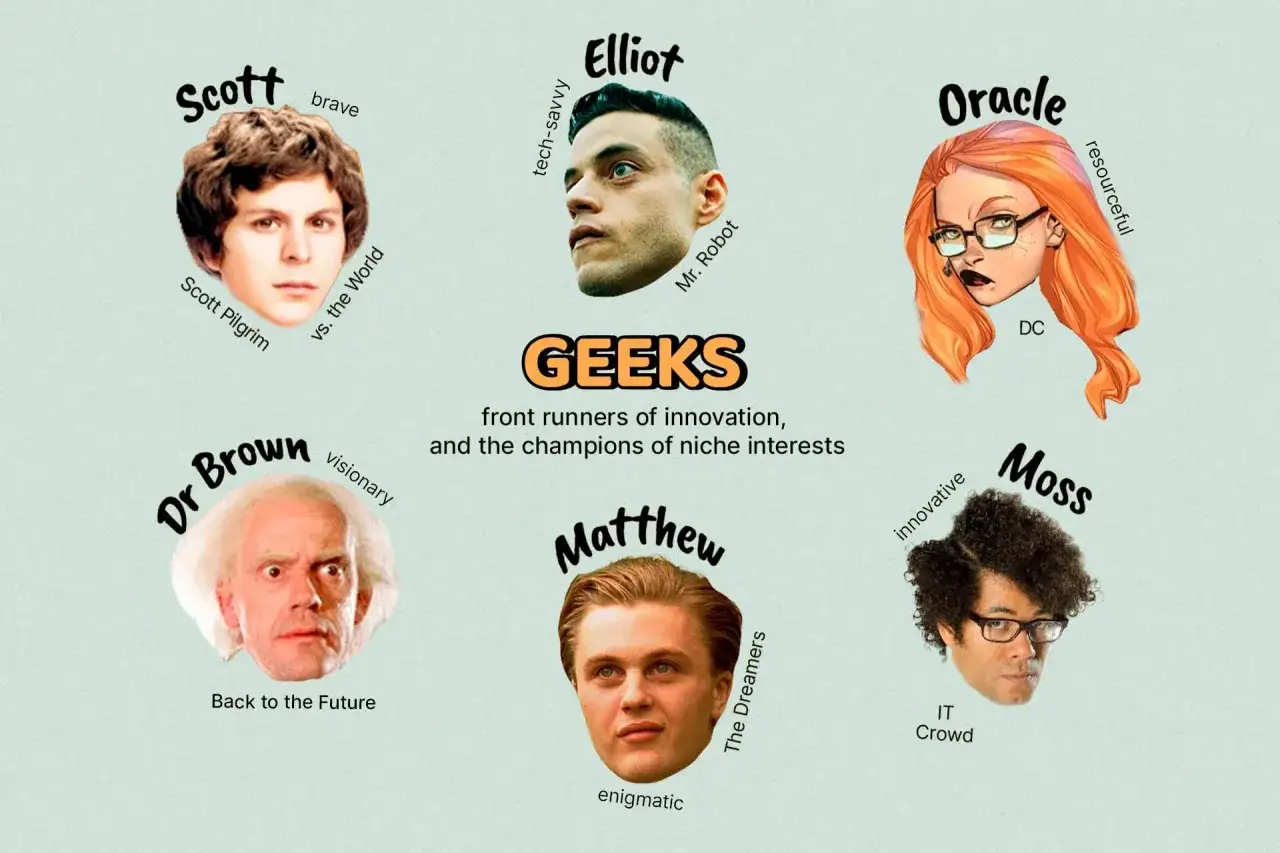 I personaggi iconici che definiscono il nerd significato: Scott Pilgrim, Elliot, Oracle, Dr. Brown, Matthew e Moss.