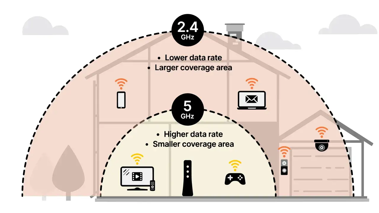 Szybkie WiFi 5 GHz do gier i streamingu