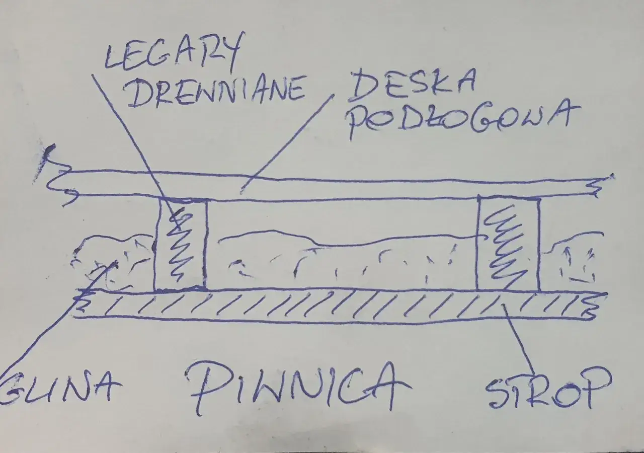 Schemat ocieplenia podłogi na legarach w starym domu: deska podłogowa, legary, glina, piwnica, strop.