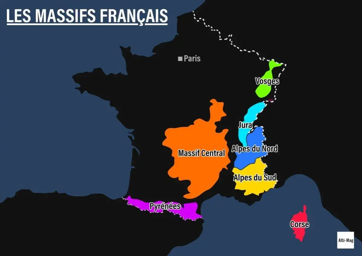 Carte des principaux massifs français : Vosges, Jura, Massif Central, Alpes du Nord, Alpes du Sud, Pyrénées et Corse.
