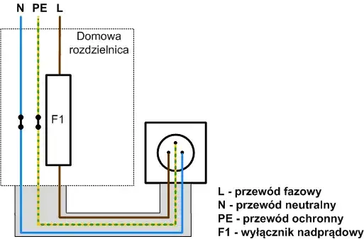Schemat podłączenia wyłącznika nadprądowego 1-fazowego, schemat rozdzielnicy elektrycznej