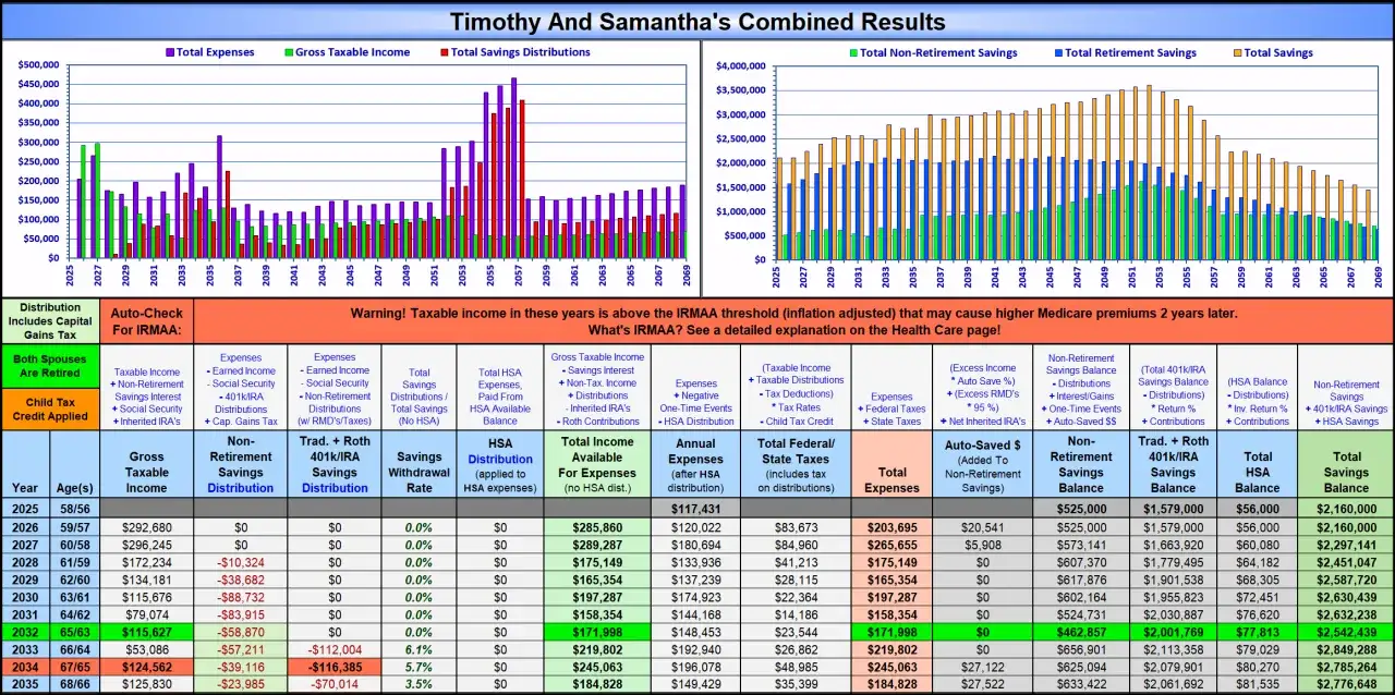 Financial projection showing income, expenses, and savings balances for tax planning. Includes IRMAA warning.