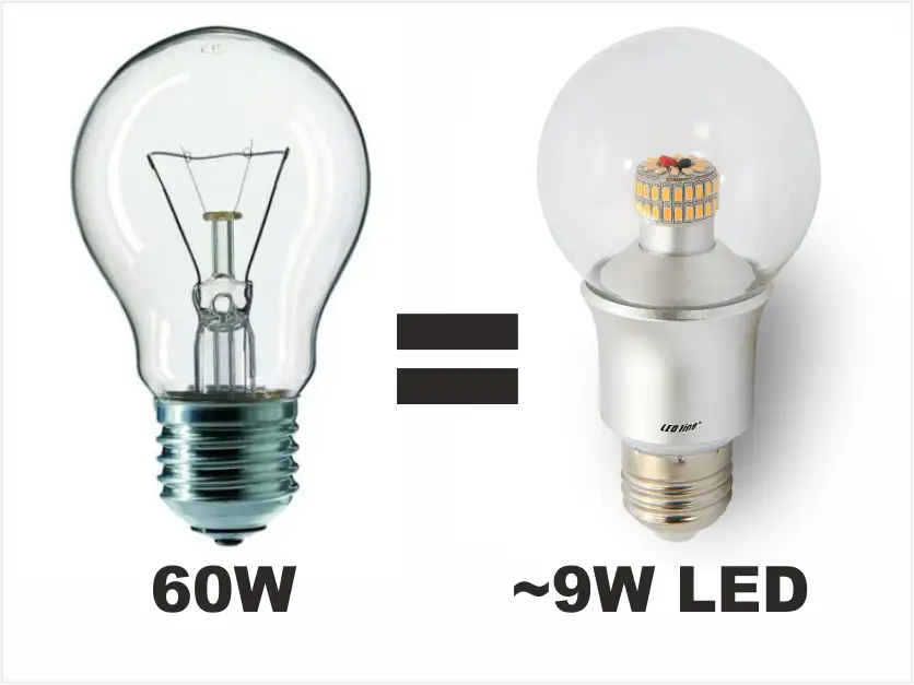 porównanie żarówka LED tradycyjna