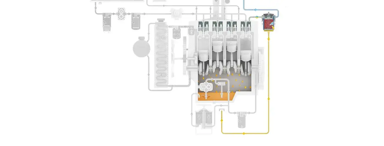 Schéma d'un moteur montrant le circuit d'huile, y compris le reniflard d'huile, le filtre et la pompe.