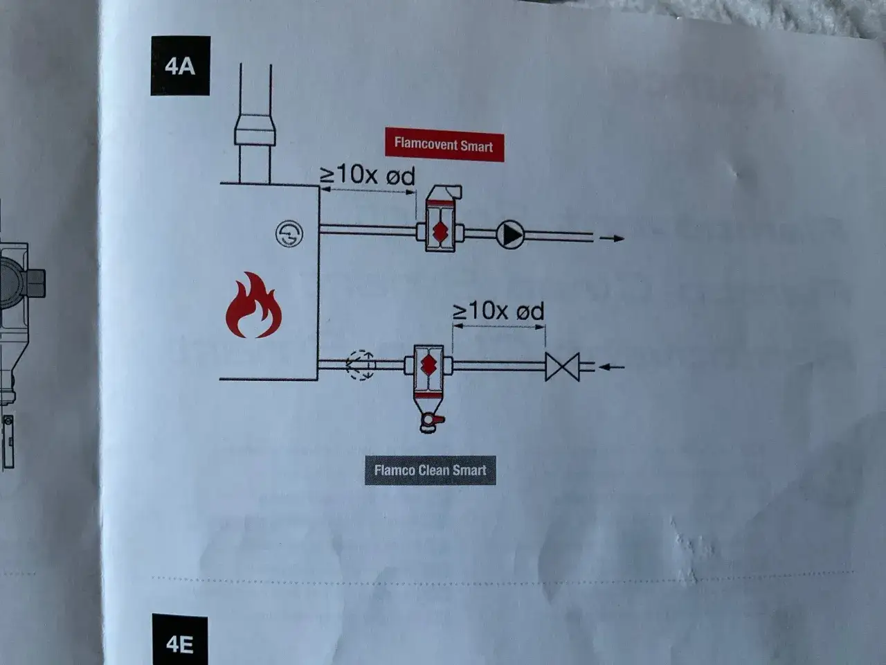 Schemat instalacji pokazuje, gdzie zamontować separator powietrza Flamcovent Smart i Flamco Clean Smart, z zachowaniem odpowiednich odległości.
