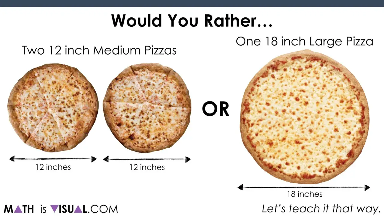 Dwie pizze 12-calowe czy jedna 18-calowa? Porównanie rozmiarów pizzy.