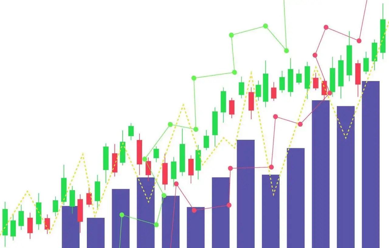 Balkendiagramm mit Kerzencharts und Linien, die den Aufwärtstrend zeigen. Das bedeutet,
