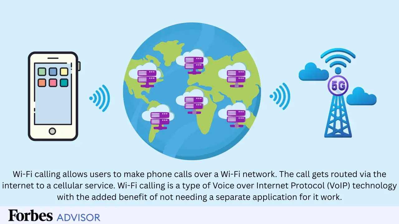 Smartfon łączy się z siecią Wi-Fi, umożliwiając rozmowy. To technologia **wifi calling plus**, która wykorzystuje internet do połączeń.