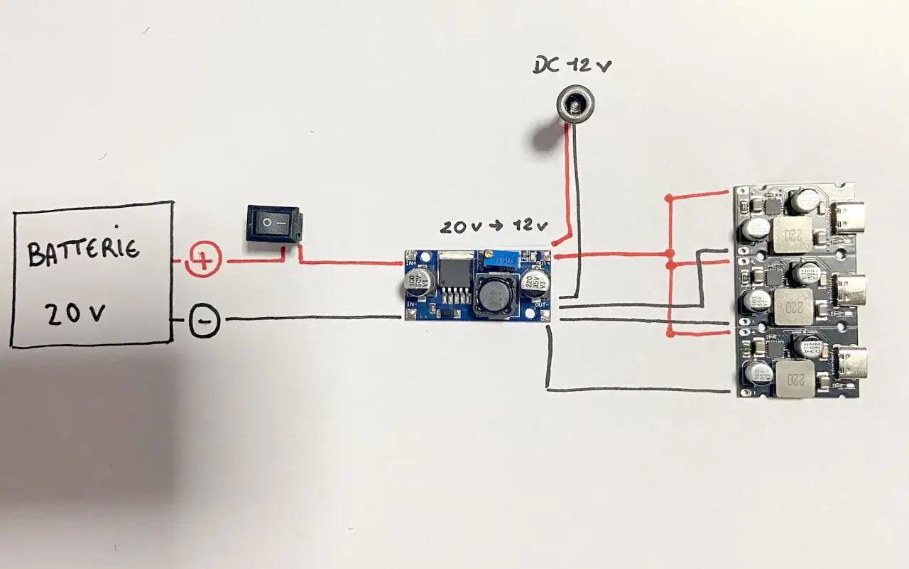 Schemat ładowania: bateria 20V przez przełącznik i moduł obniżający napięcie do 12V, zasilający trzy porty USB.