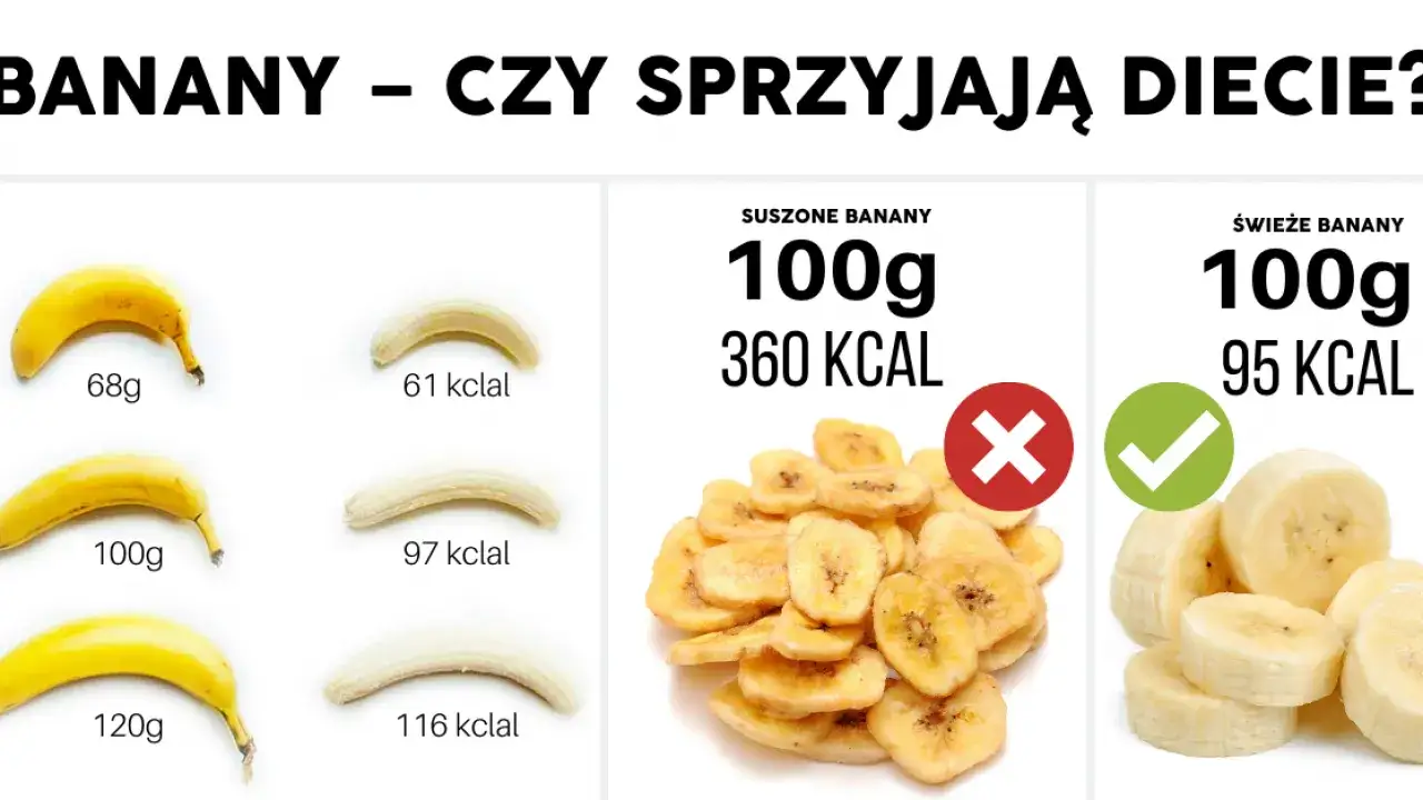 banany różne rozmiary kaloryczność