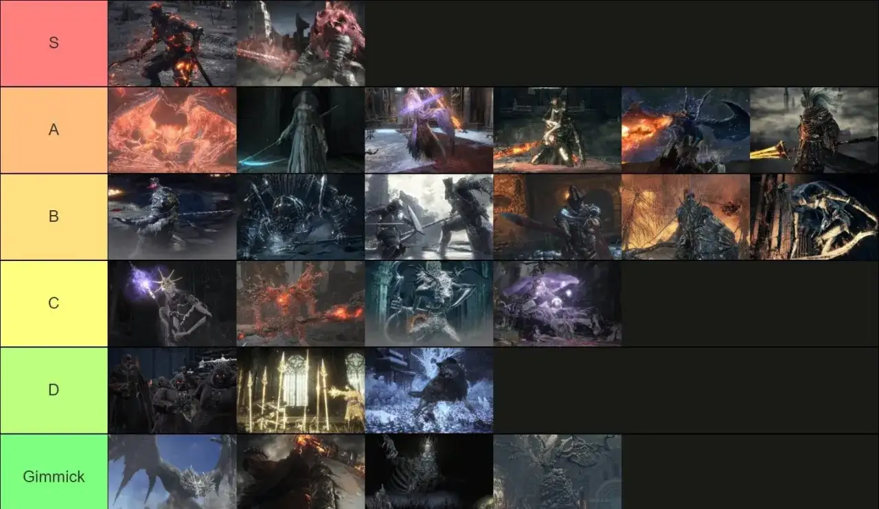 Tabela rankingowa bossów z Dark Souls 3. Pomocny poradnik dla graczy, którzy chcą pokonać najtrudniejszych przeciwników.