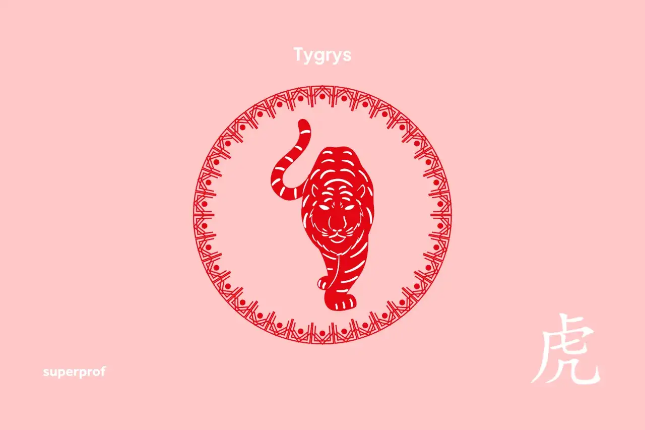 Czerwony tygrys w okręgu, symbol chińskiego znaku zodiaku 1987.