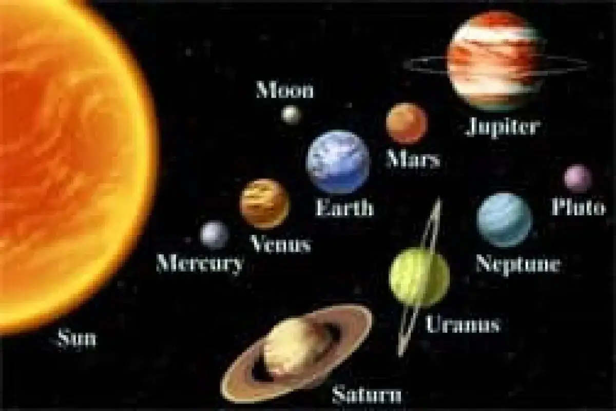Układ Słoneczny z Słońcem i planetami: Merkury, Wenus, Ziemia, Mars, Jowisz, Saturn z pierścieniami, Uran, Neptun i Pluton.