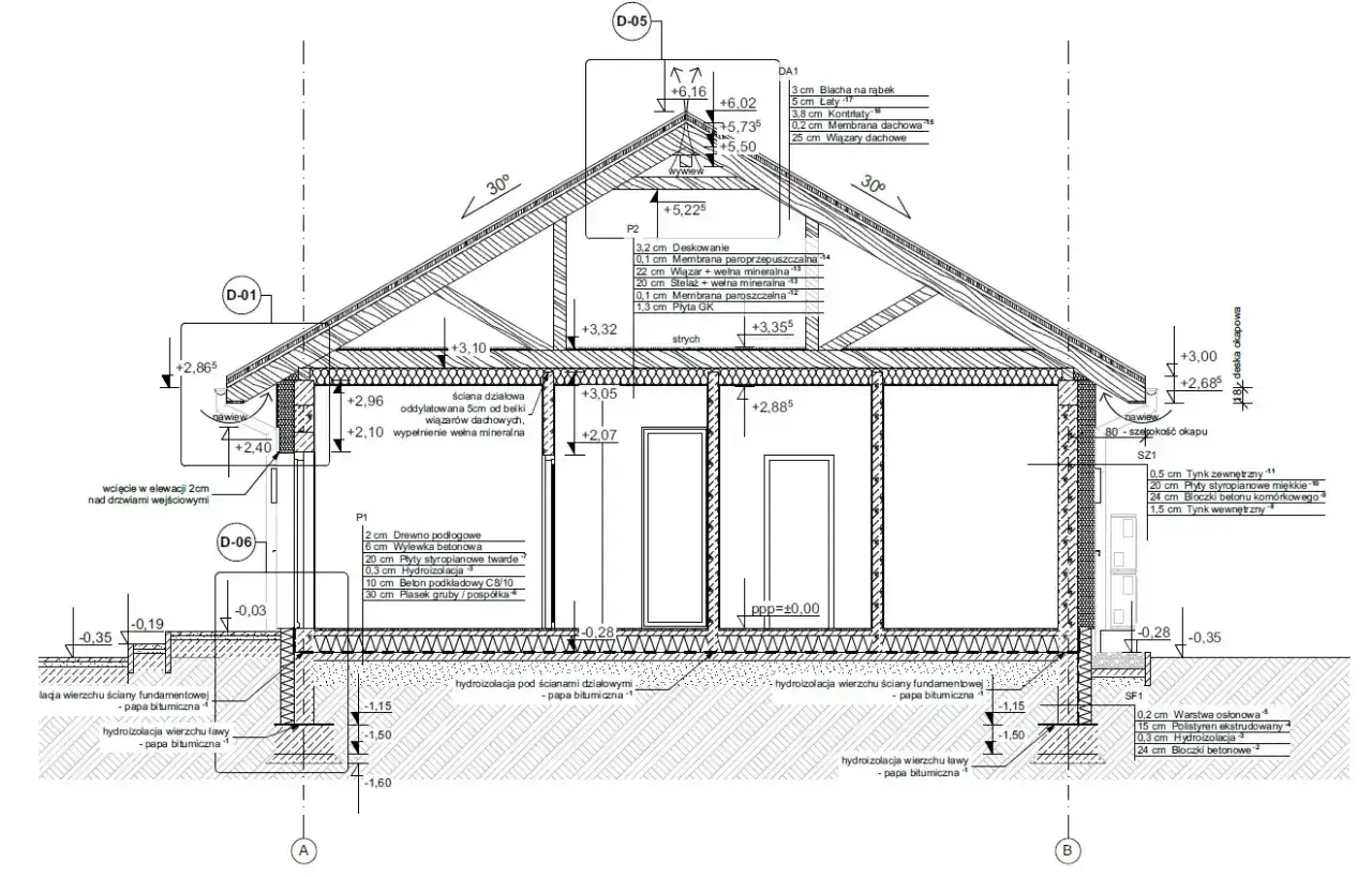 Przekrój budynku pokazuje, z czego składa się projekt budowlany: fundamenty, ściany, dach, izolacje, warstwy wykończeniowe.