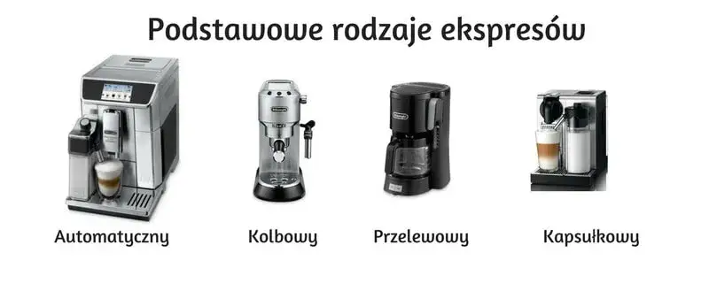 różne typy ekspresów do kawy: automatyczny, kolbowy, przelewowy, kapsułkowy