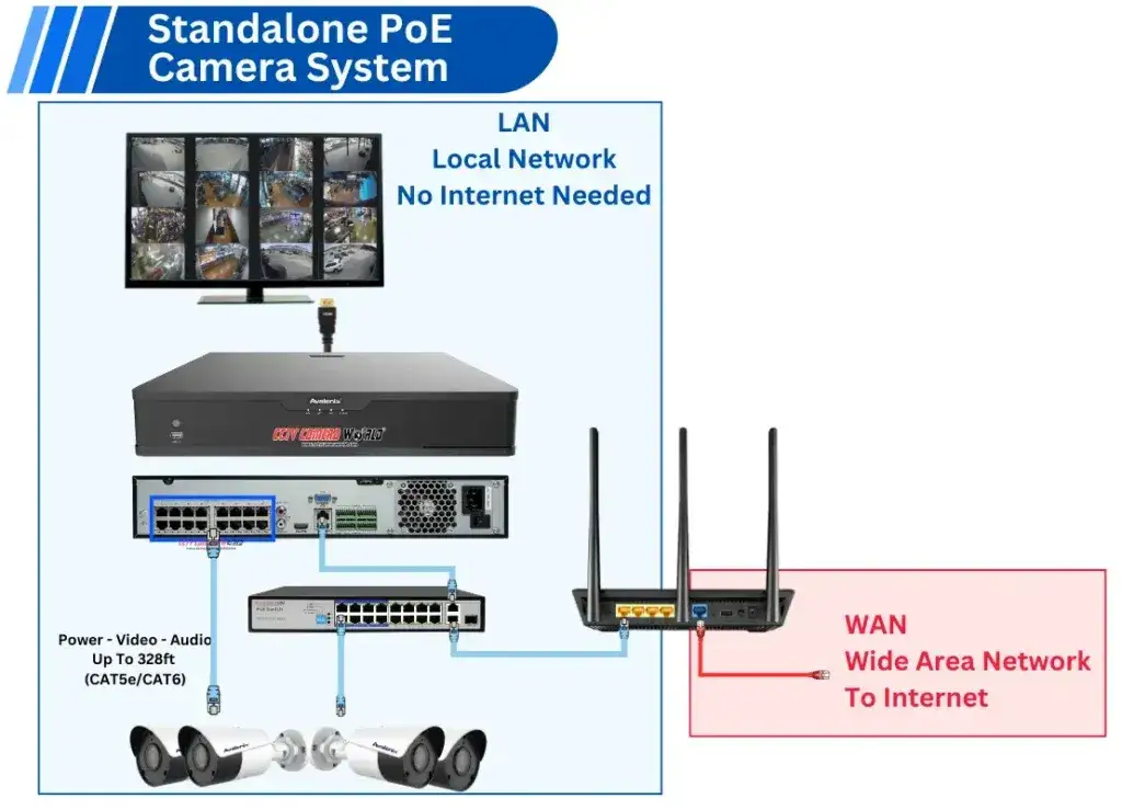 kamera wifi sieć lokalna router