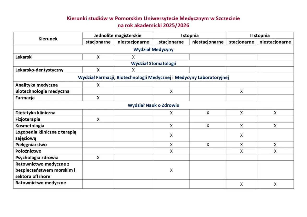 tabela wymagania rekrutacja fizjoterapia uczelnie