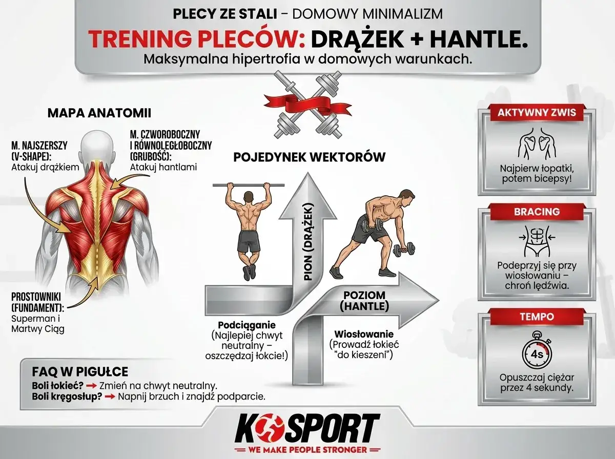 Anatomia pleców: mięśnie najszersze (drążek), czworoboczne i równoległoboczne (hantle). Ćwiczenia pionowe i poziome dla mięśni kręgosłupa lędźwiowego.