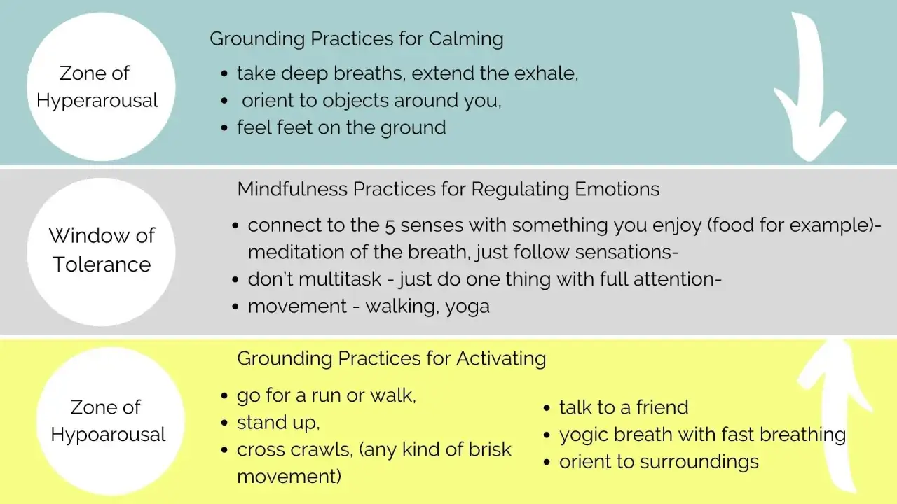 Pratiche di grounding per calmare o attivare: respiri profondi, sentire i piedi a terra, correre, parlare con un amico.