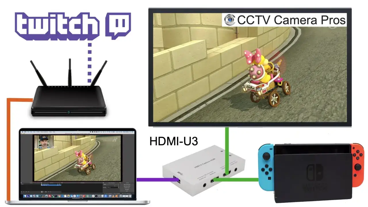 Nintendo Switch-Gameplay wird &uuml;ber einen Capture-Dongle an einen Laptop gesendet, um es auf Twitch zu streamen.
