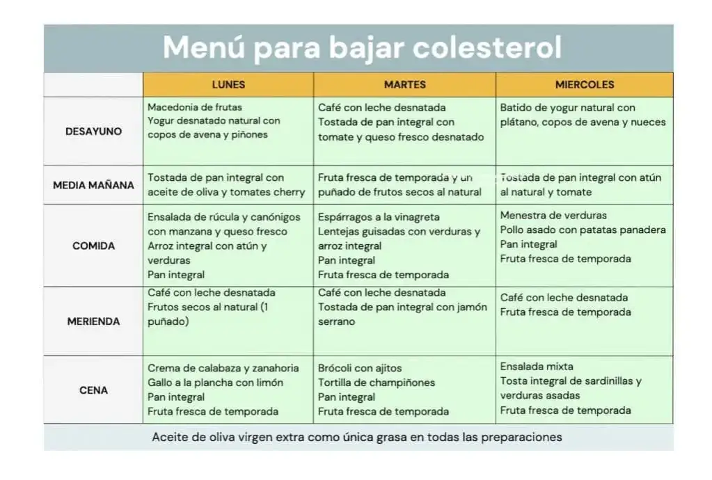 ejemplo men&uacute; semanal para bajar colesterol
