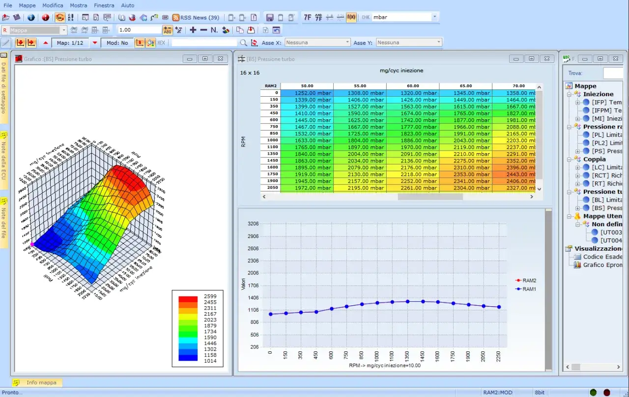 Grafico 3D mostra come rimappare la centralina rovina il motore, con valori di pressione turbo e iniezione che superano i limiti.