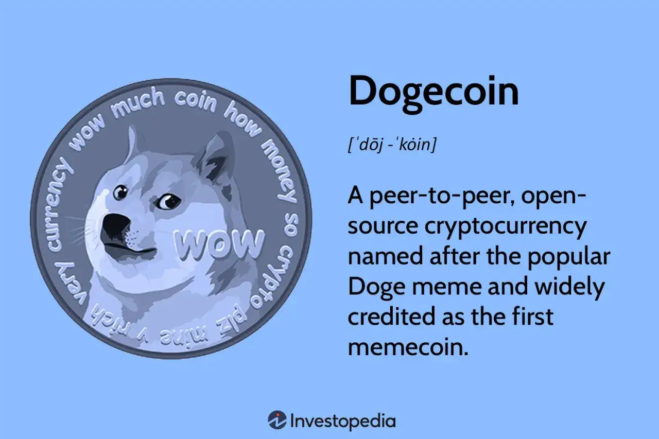 Dogecoin, kryptowaluta z memem psa Shiba Inu, z napisem